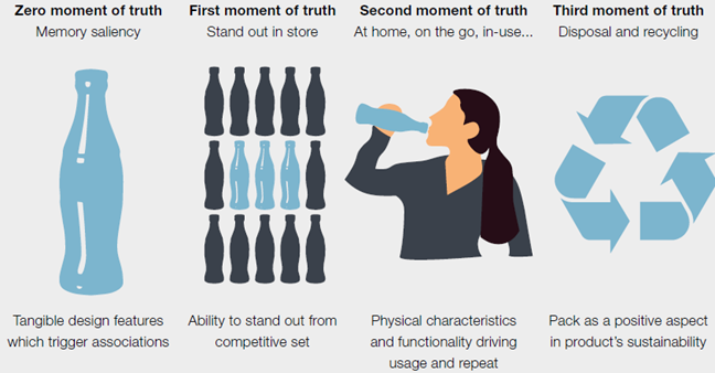 Third Moment of Truth