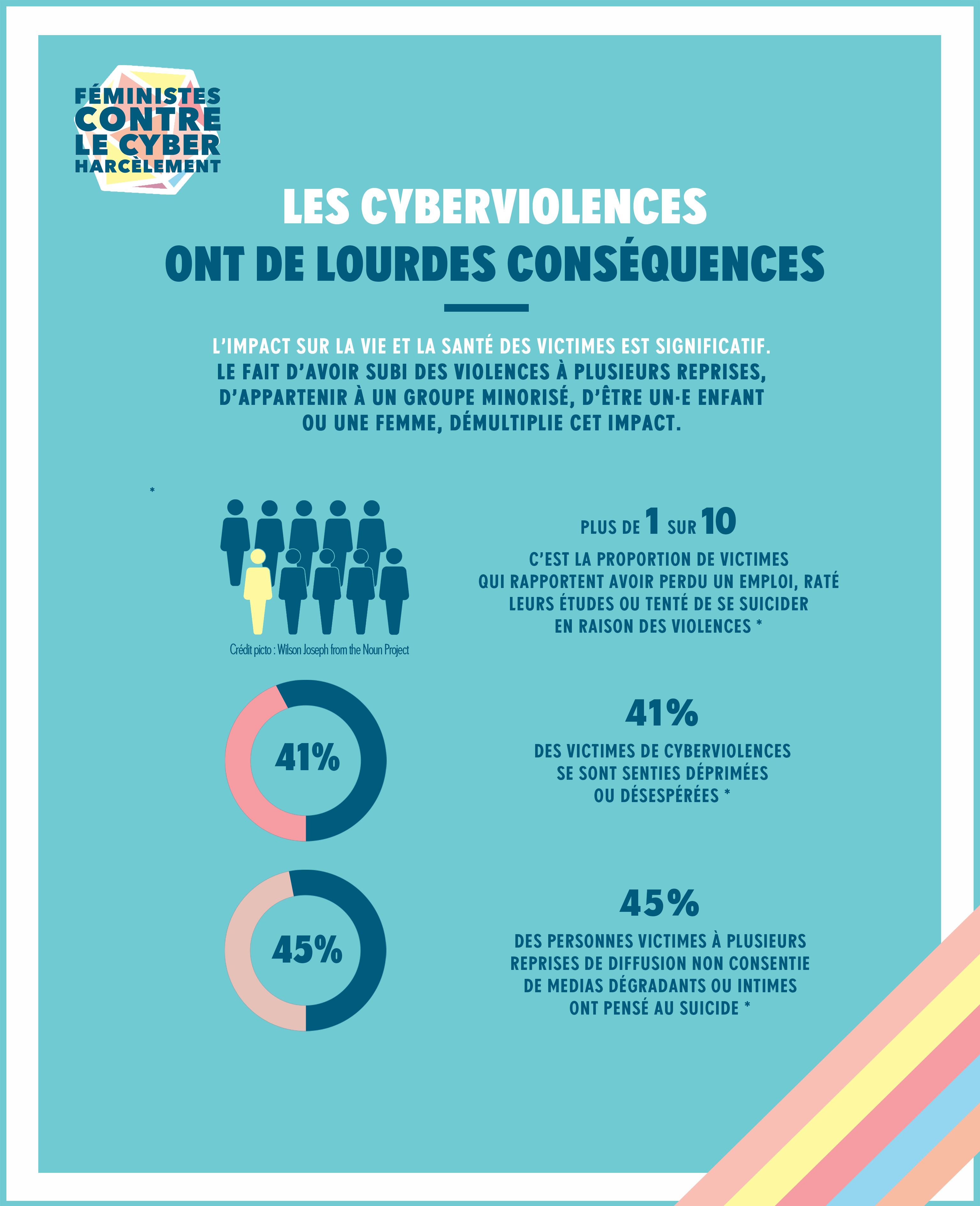 Ipsos cyberharcèlement