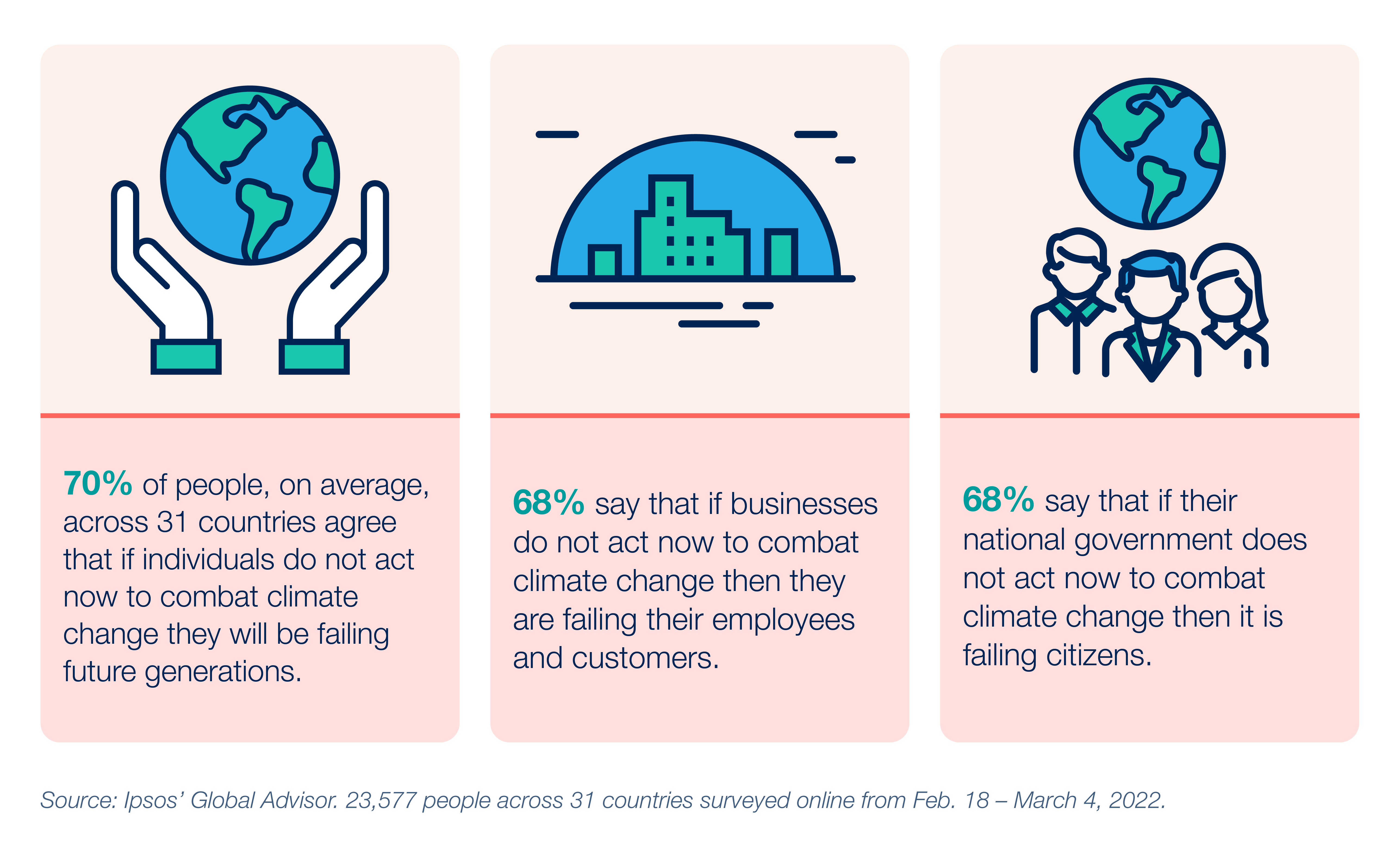 Climate Change Perceptions