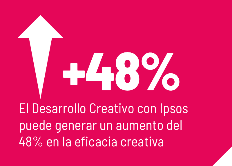 Ipsos - Desarrollo Creativo