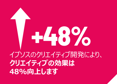 48percent-up