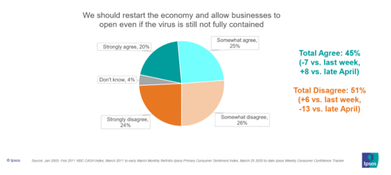 Restart the economy
