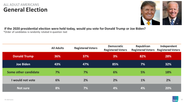 Ballot