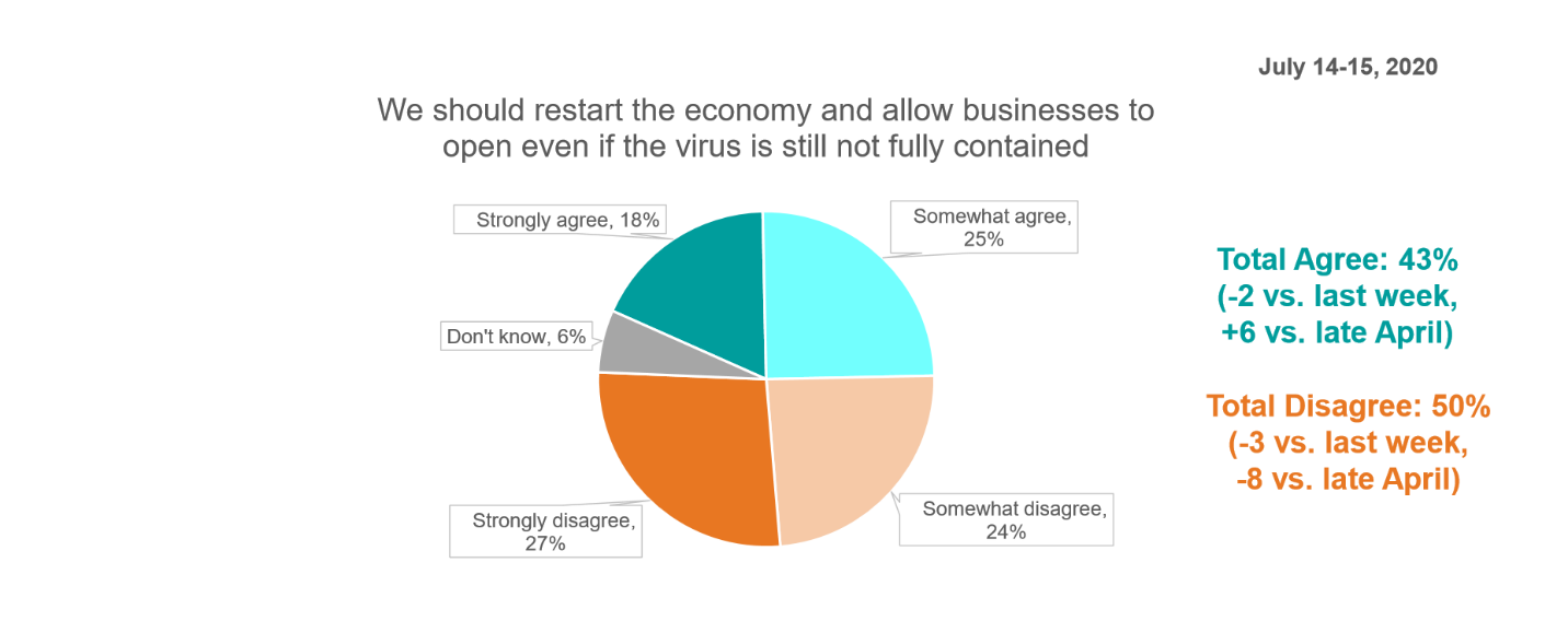 Restart the economy