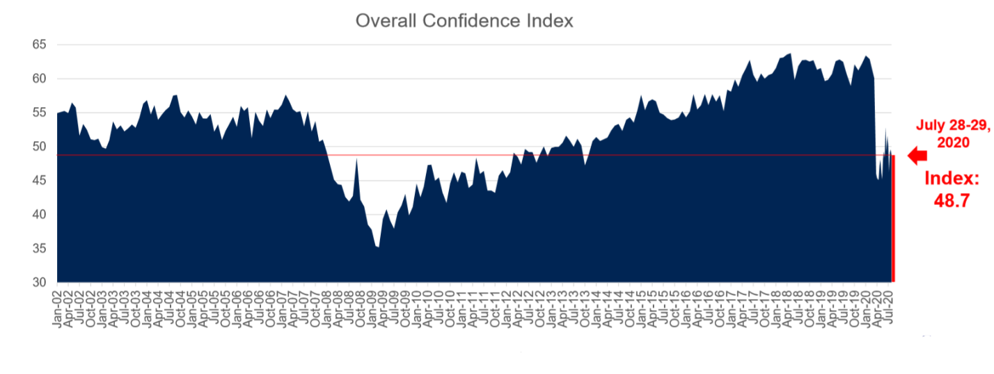 National Index