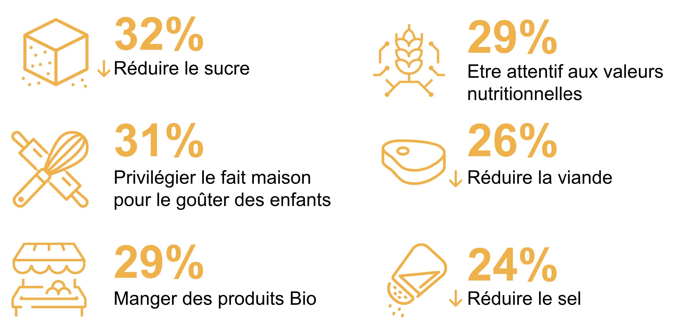 ipsos nestle