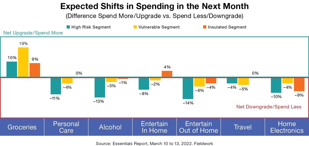 Inflation Is Canadians Top Concern Here S What You Need To Know Ipsos Inflation Is Canadians Top Concern Here S What You Need To Know Ipsos