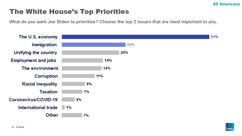 Prioritities