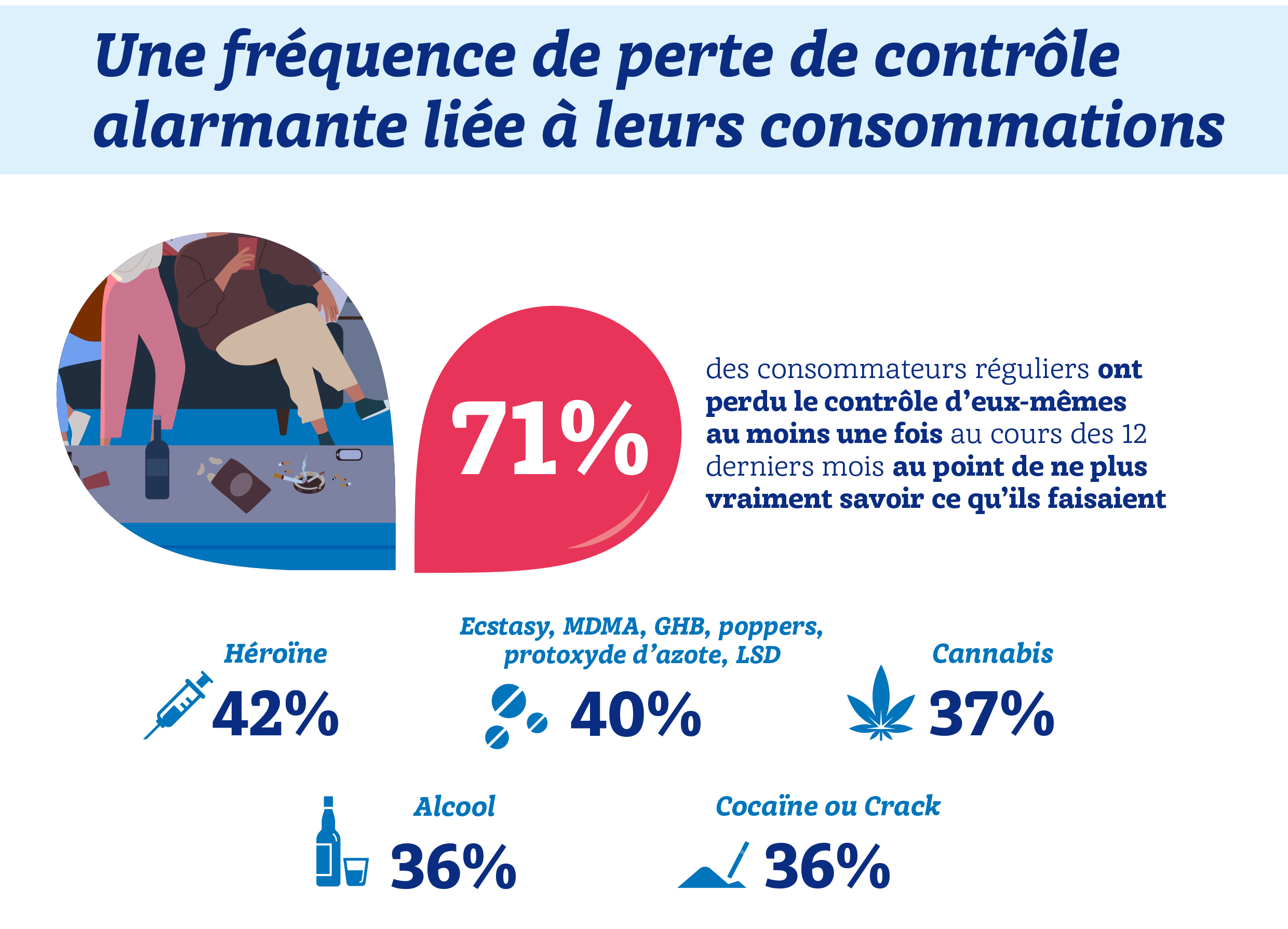  Baromètre “Addictions et leurs conséquences chez les jeunes”