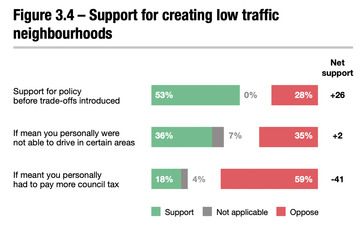 탄소중림 넷제로 정책 지지도