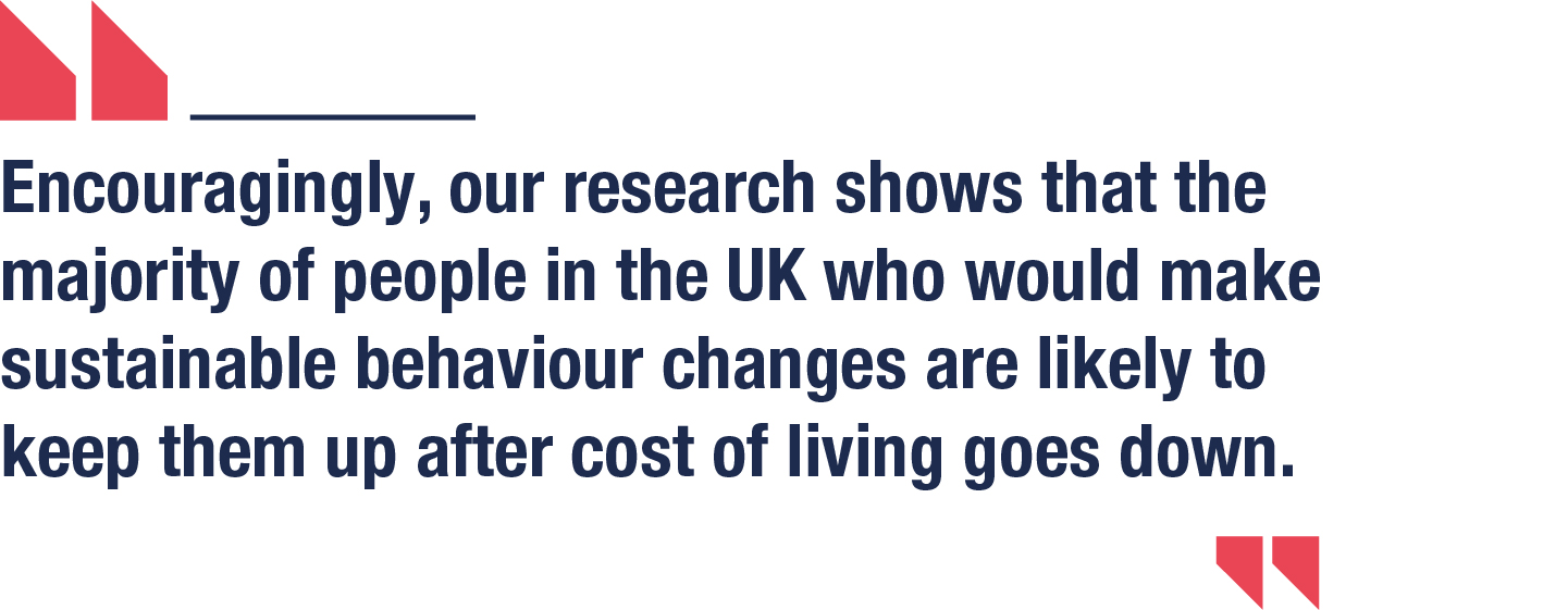 Encouragingly, our research shows that the majority of people in the UK who would make sustainable behaviour changes are likely to keep them up after cost of living goes down.