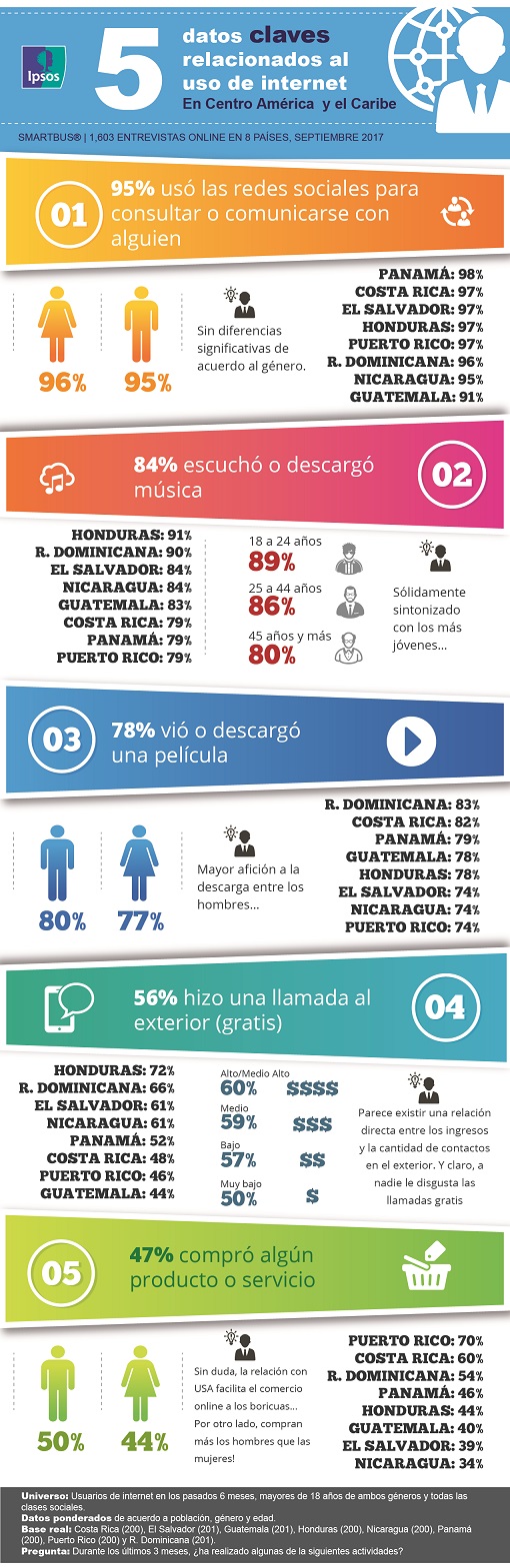 5 Datos Claves 