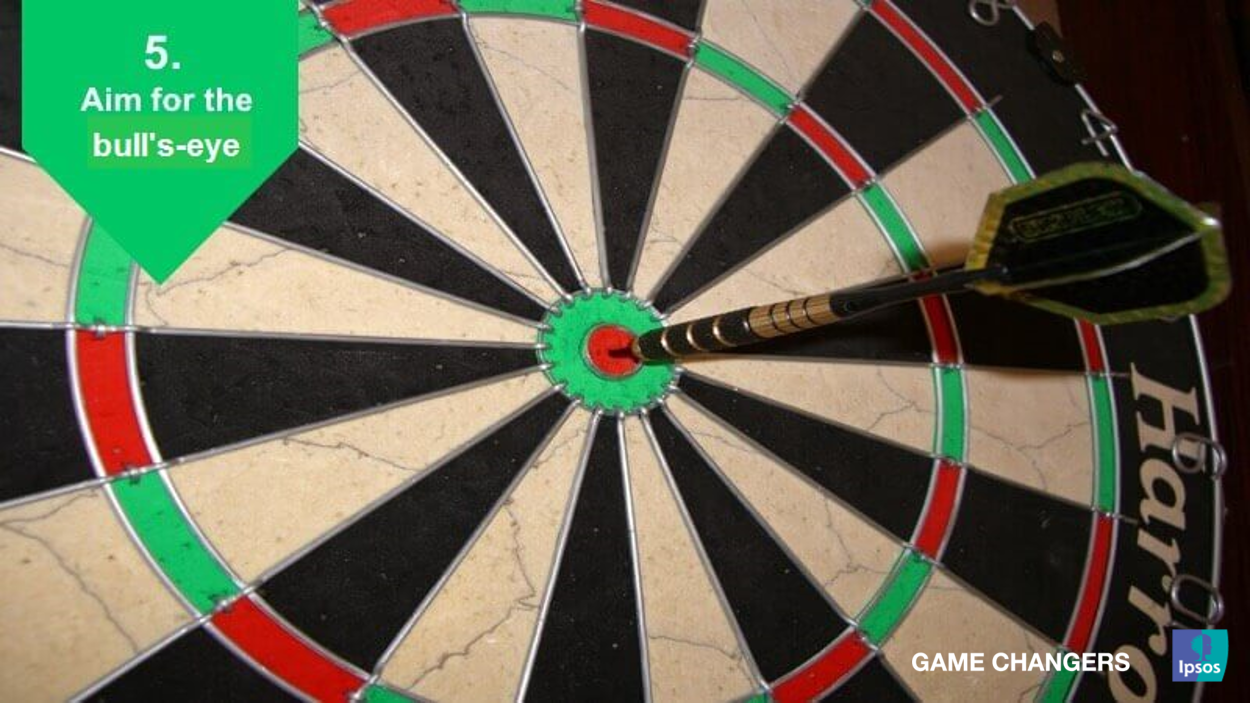 Aim for the bull’s-eye