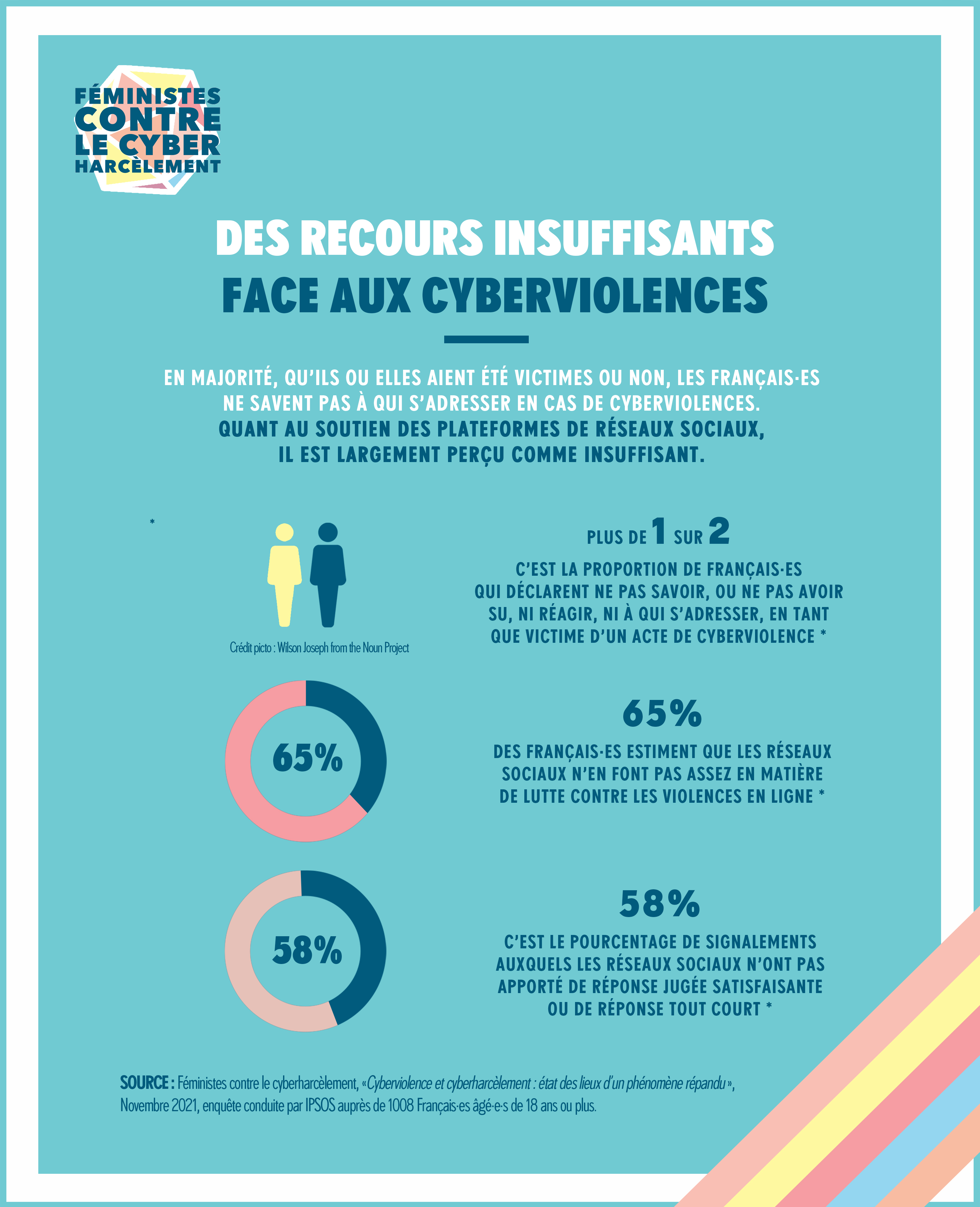 Ipsos cyberharcèlement
