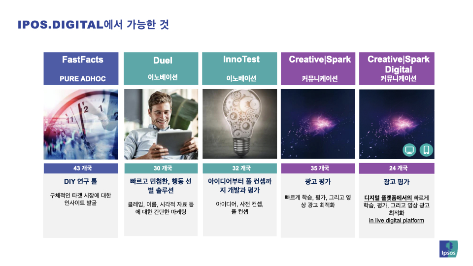 입소스 디지털 플랫폼