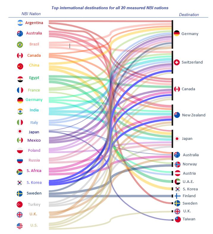 ipsos suisse anti aging