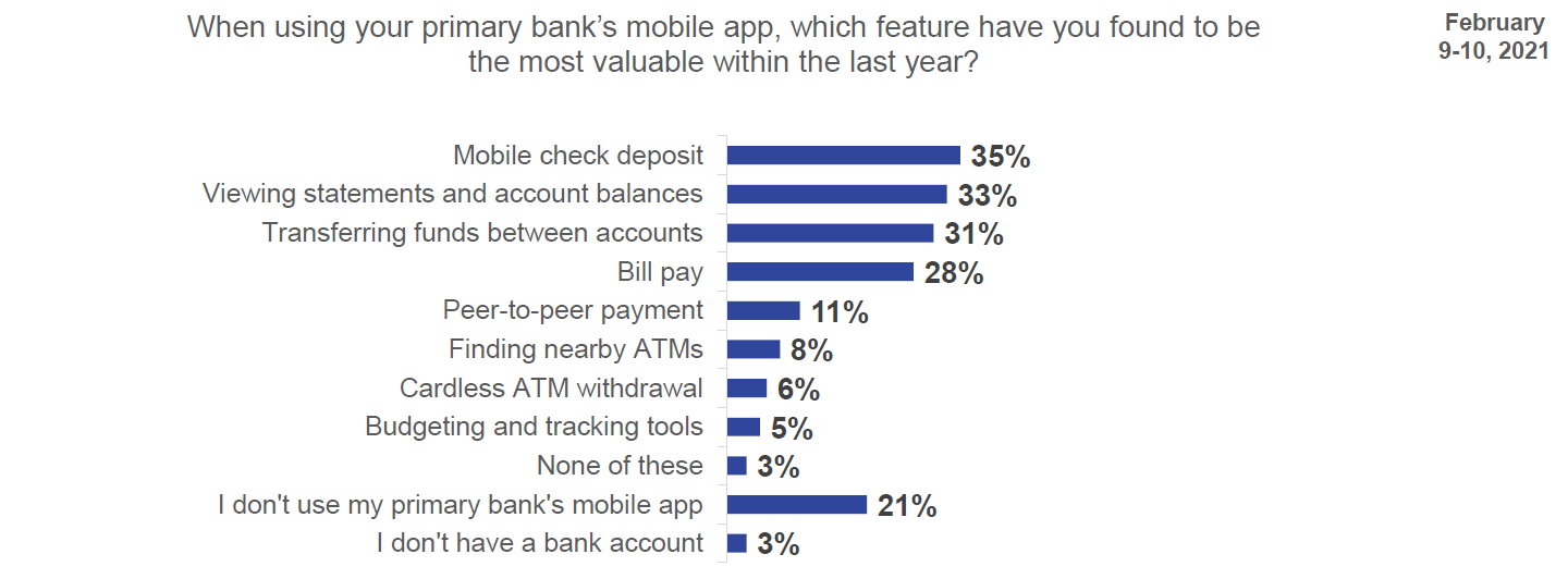 Mobile banking app features