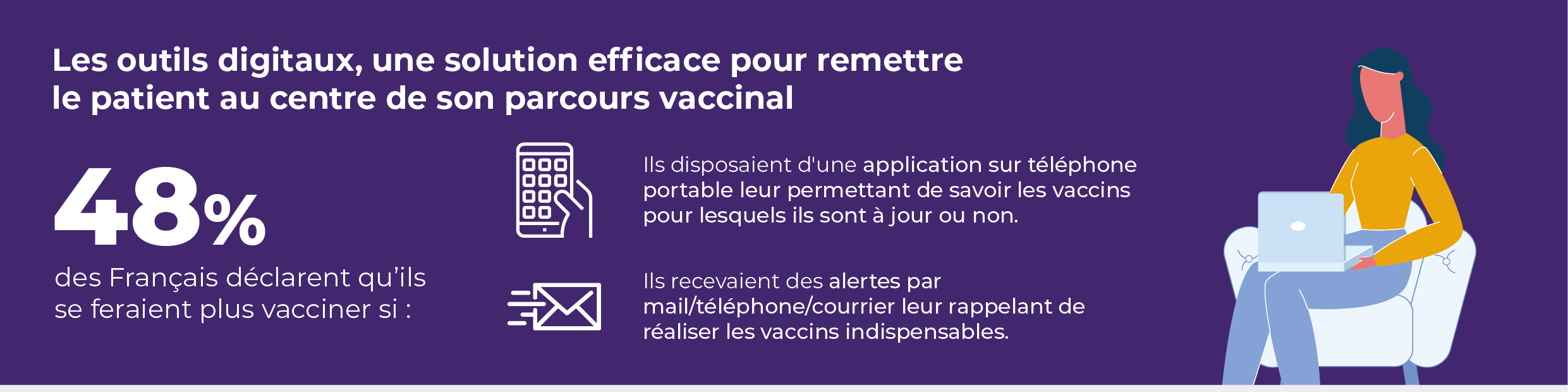 Inno'vaccins Ipsos
