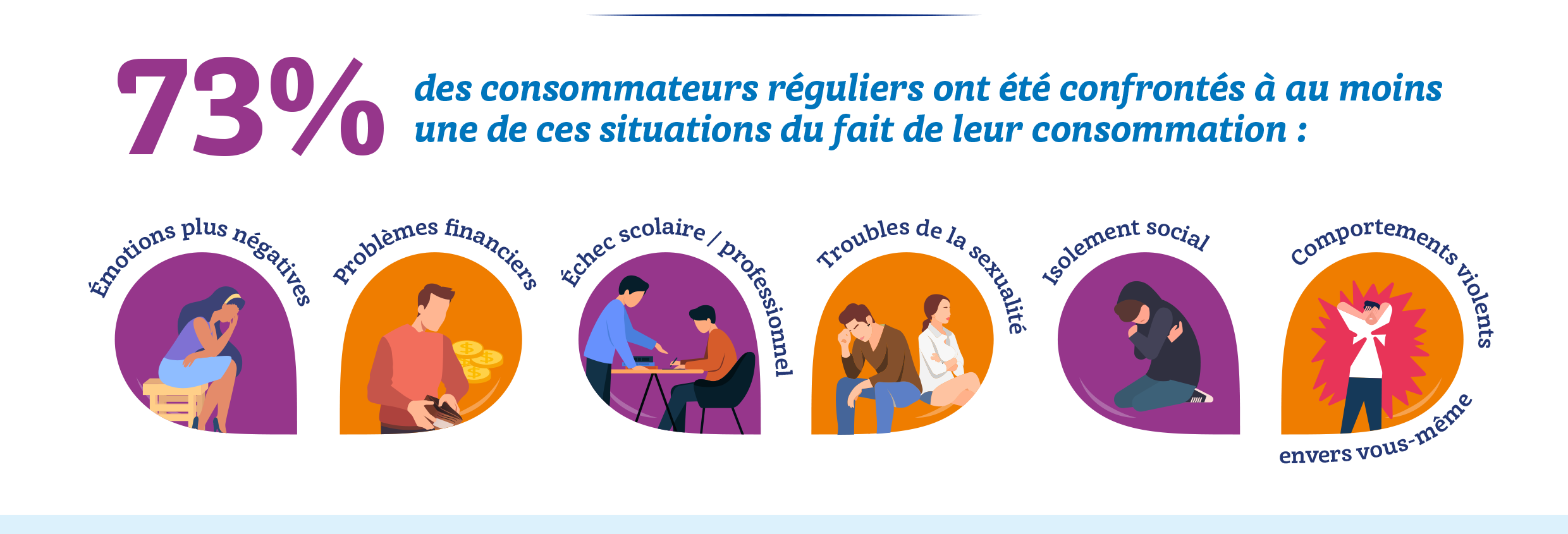 Baromètre “Addictions et leurs conséquences chez les jeunes”