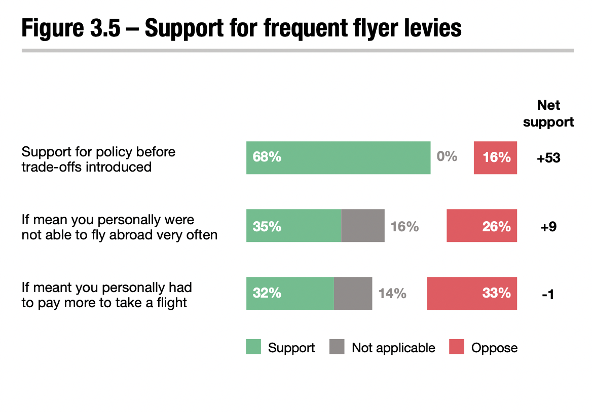 탄소중림 넷제로 정책 지지도