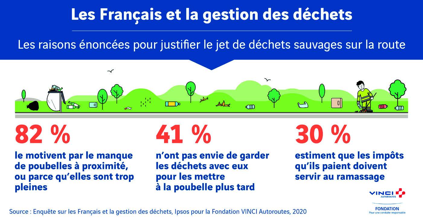 Déchets et départ en vacances VINCI Autoroutes