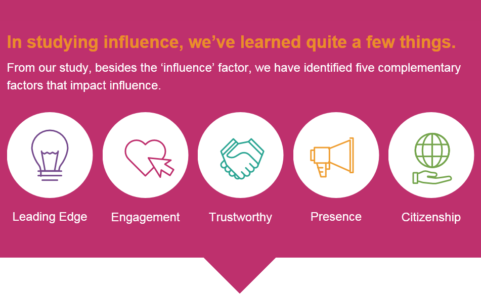 5Factors