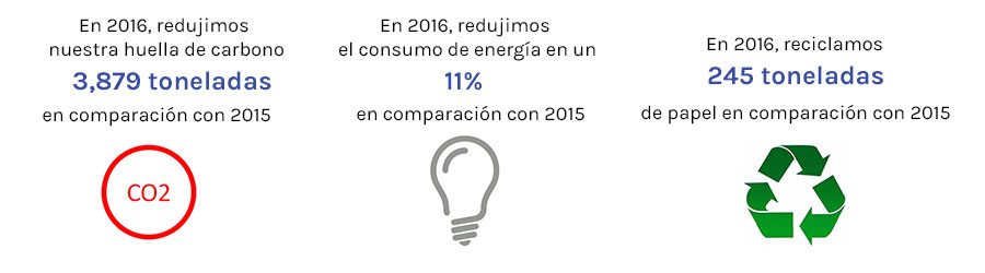 Ipsos CSR 2016