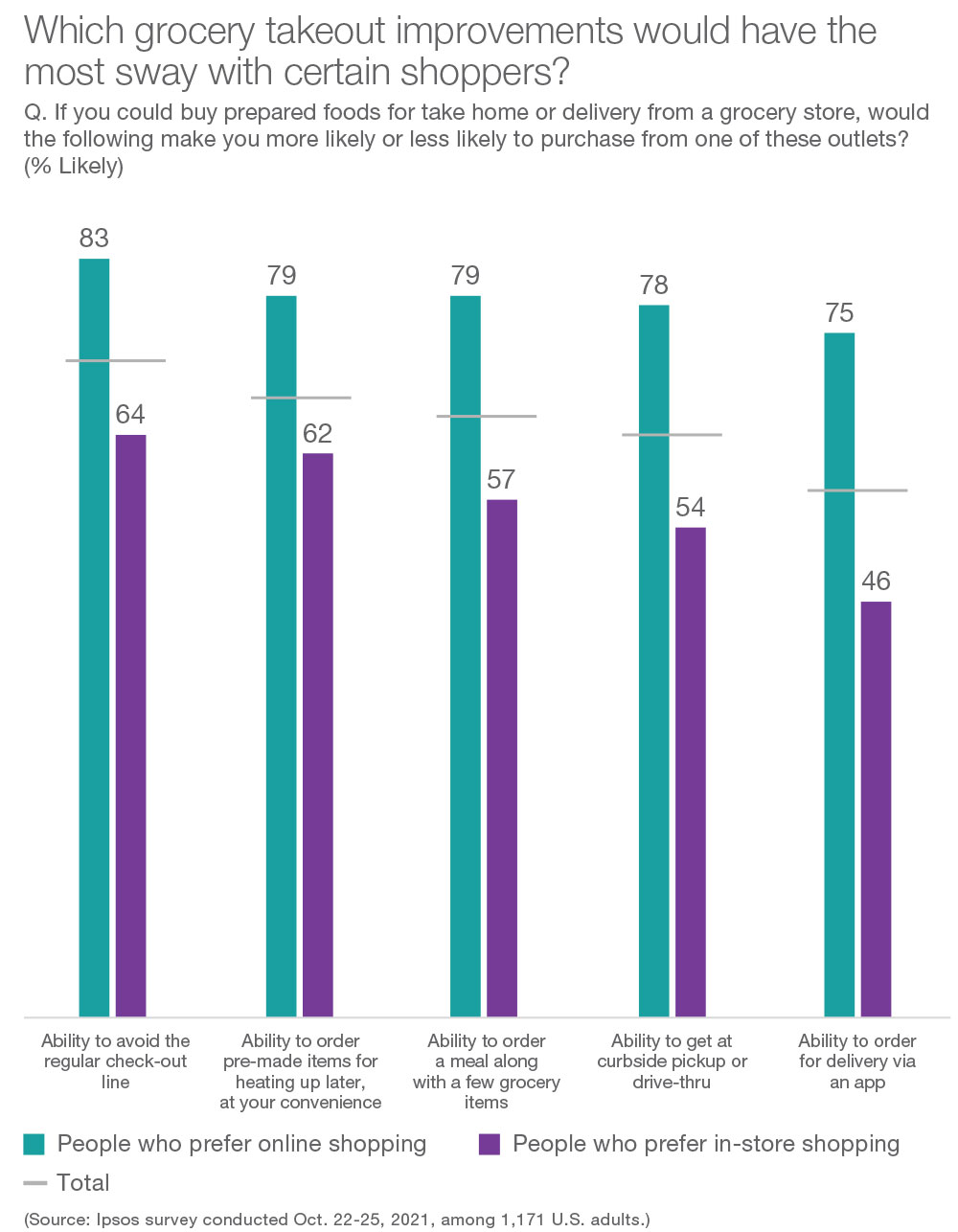 6-WTFEating-Lindstrom-Chart1
