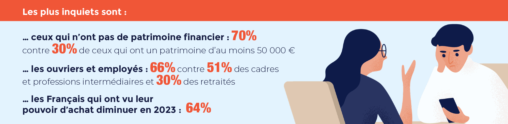 Les inquiétudes des Français vis-à-vis de la retraite