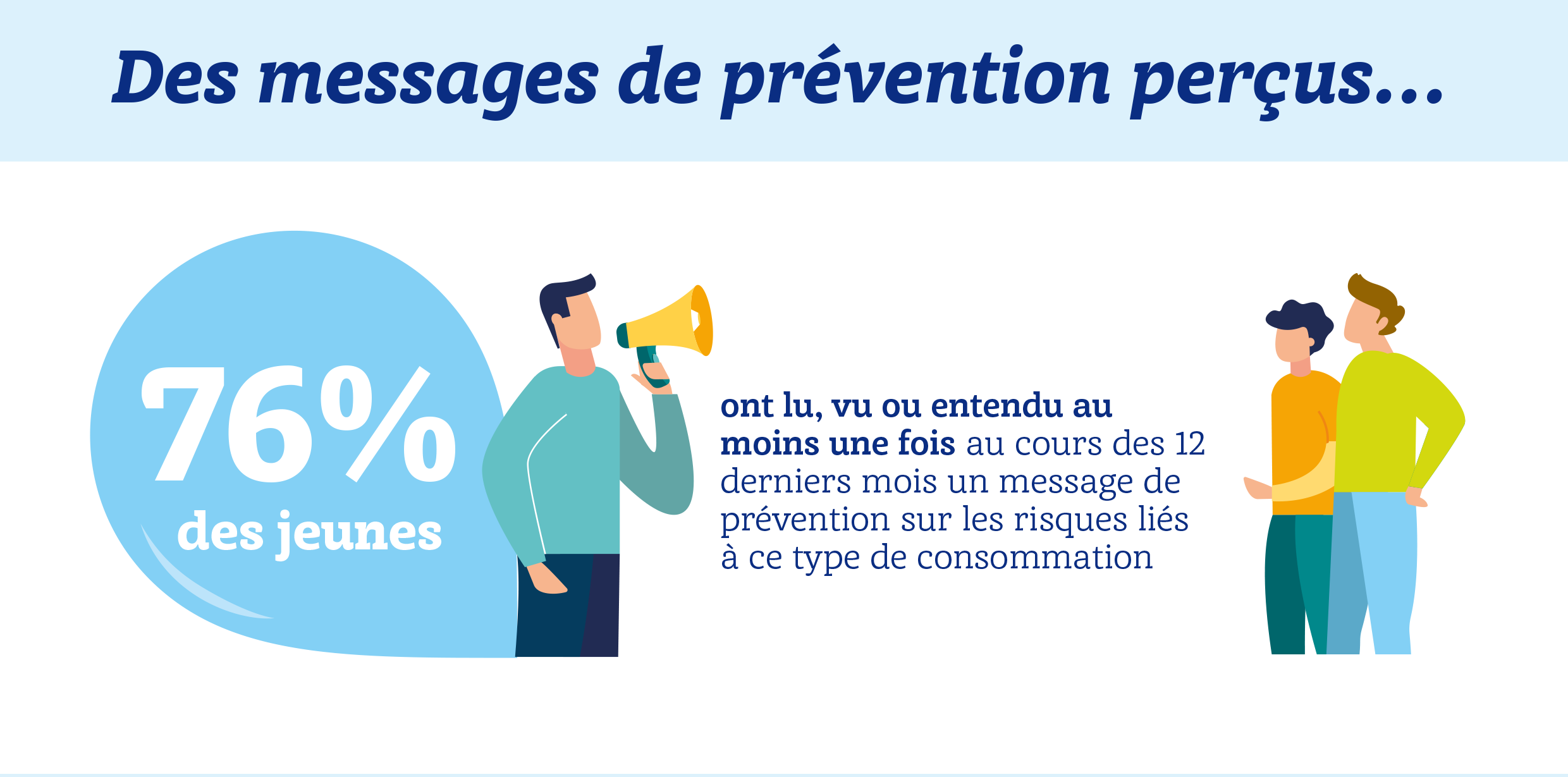 Baromètre “Addictions et leurs conséquences chez les jeunes”