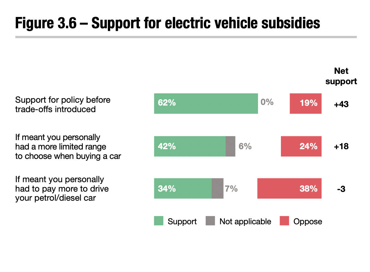 탄소중림 넷제로 정책 지지도