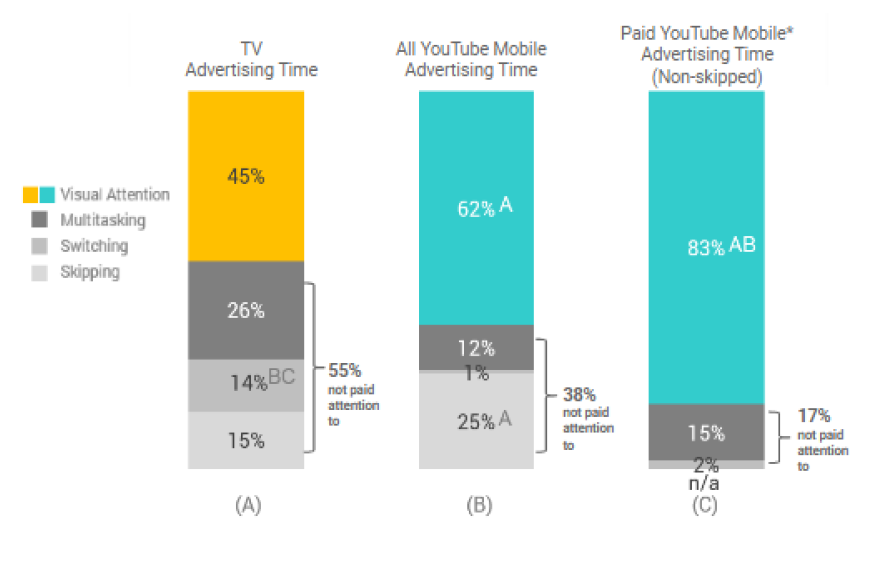 Advertising Comparison Chart