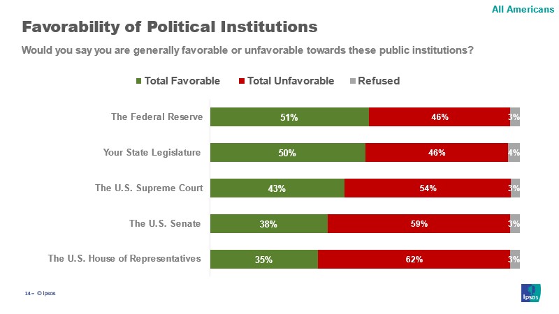 Biden Approval by party id