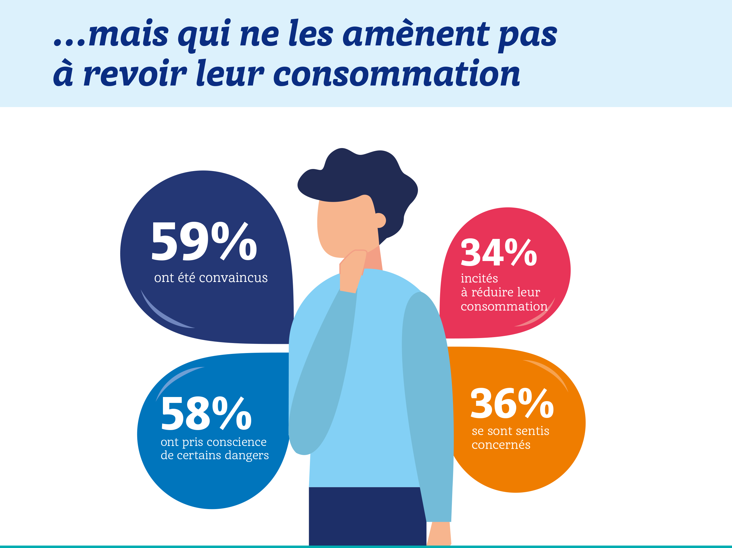 Baromètre “Addictions et leurs conséquences chez les jeunes”