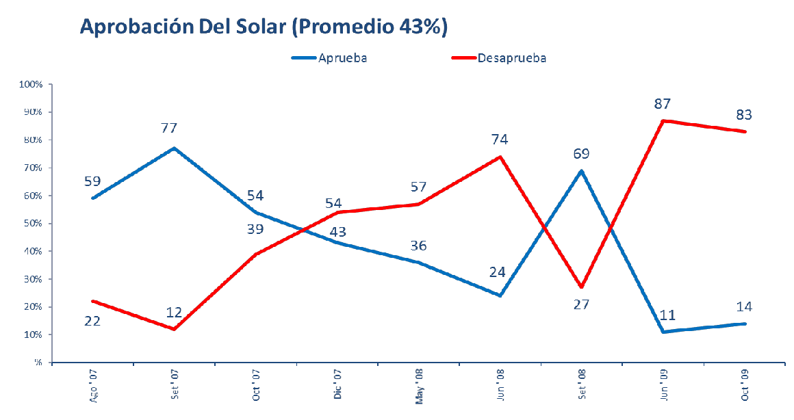aprobacion del solar