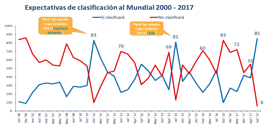 expectativa mundial 2000-2017