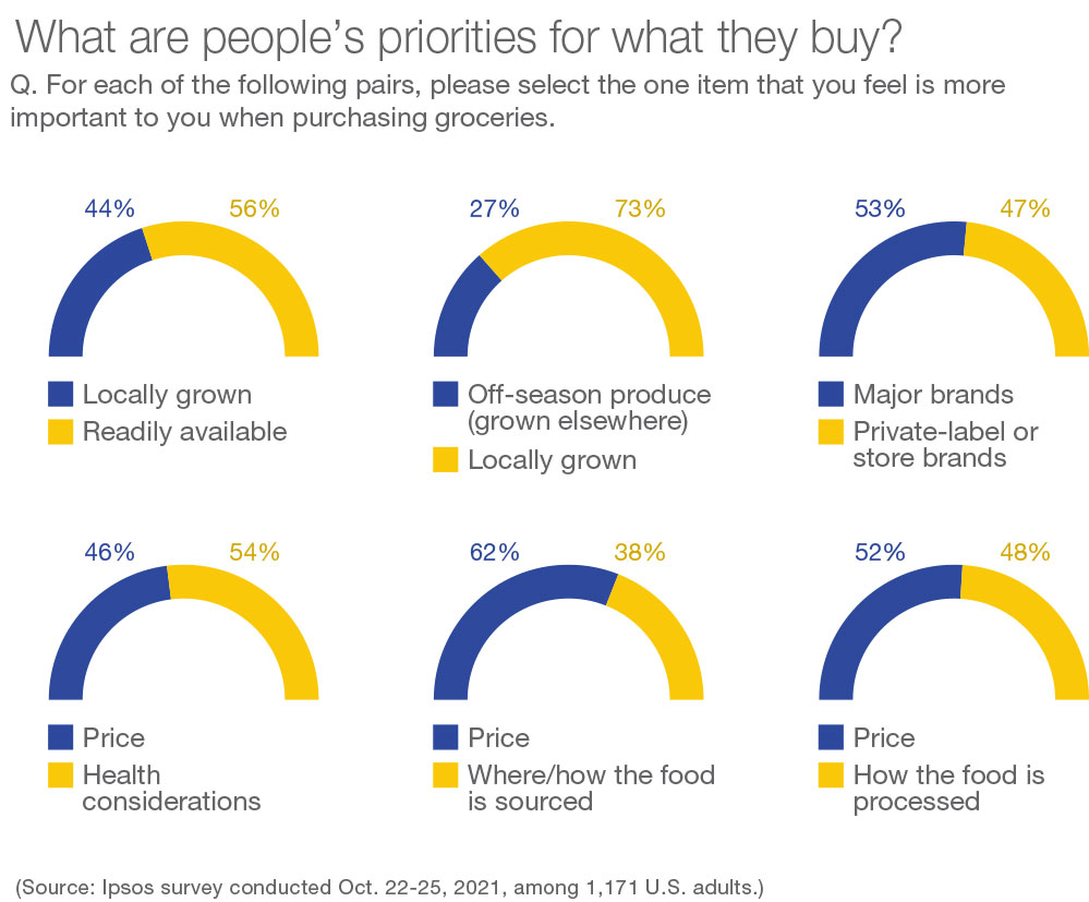 8-WTFEating-Mayer-Chart1