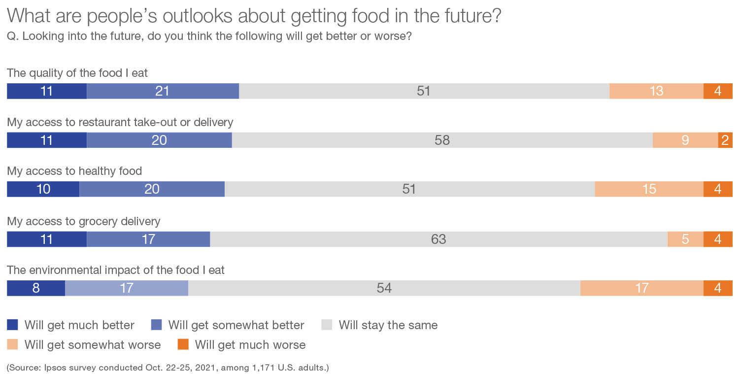 8-WTFEating-Mayer-Chart2