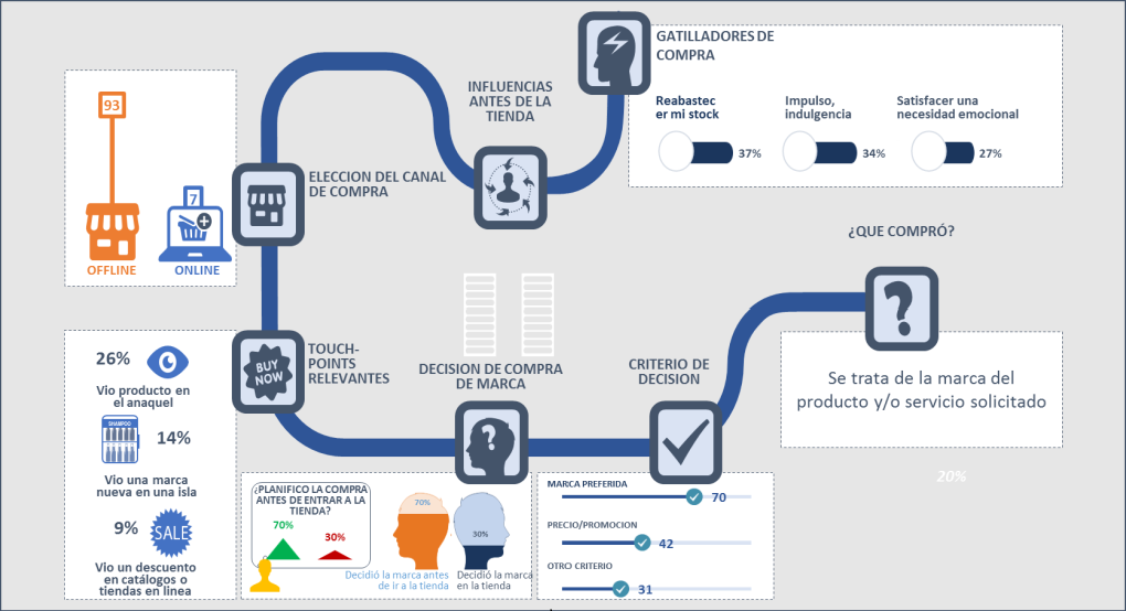 Datos referenciales