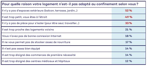 baromètre Qualitel