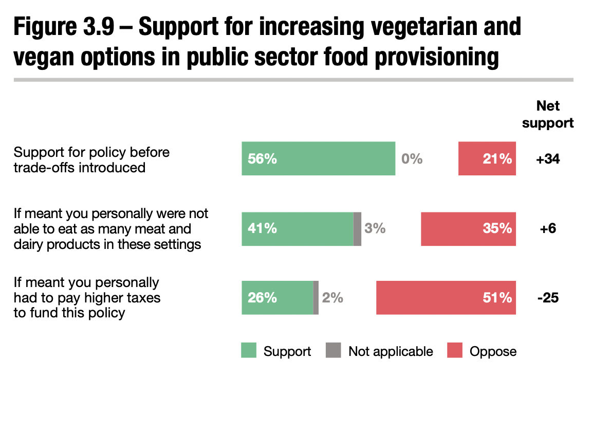 탄소중림 넷제로 정책 지지도