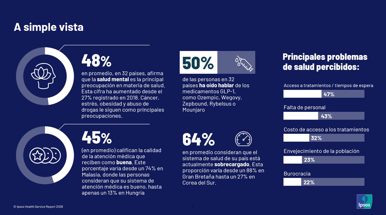 Ipsos Servicios de Salud 2026