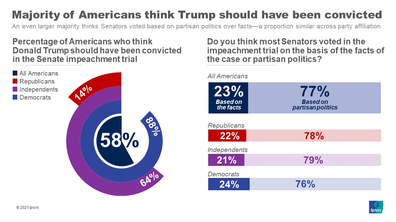 Impeach Facts