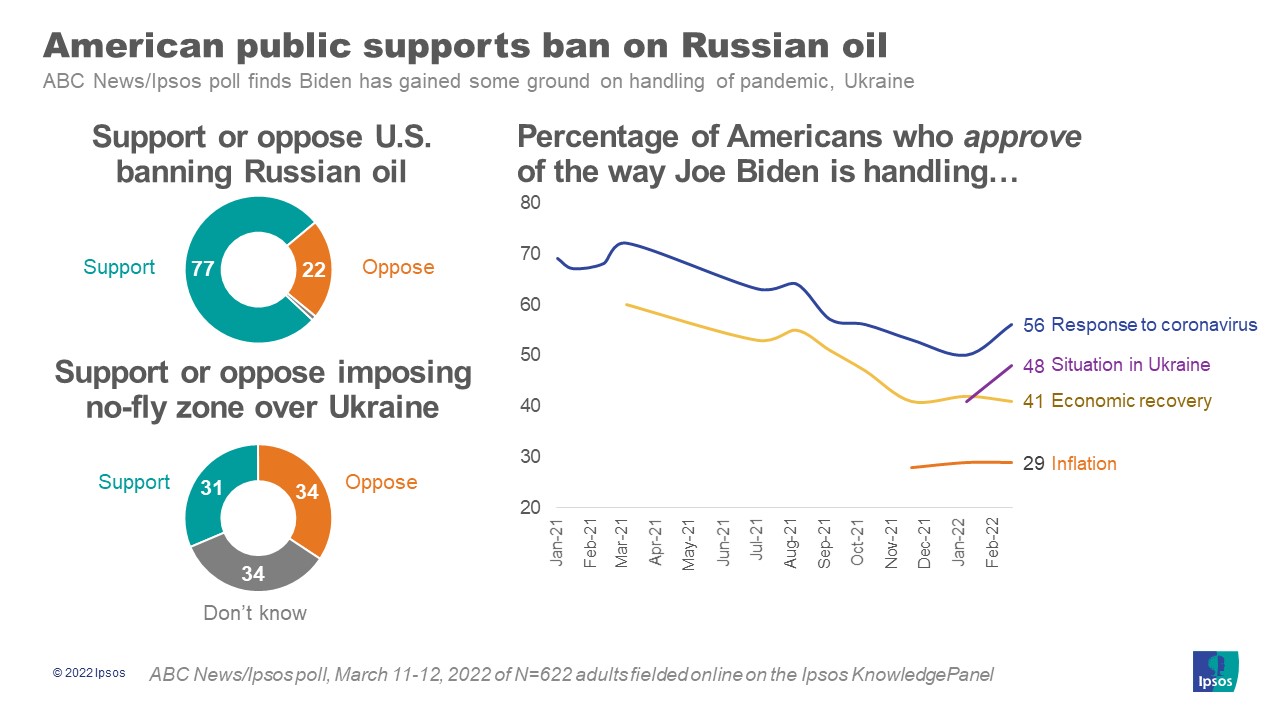 Russian ban. Ban support.