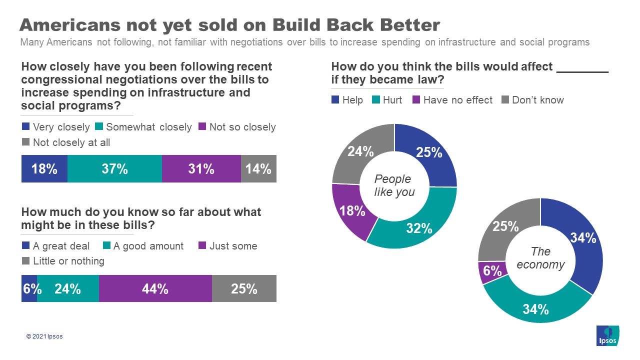 Poll: People Like  More Than Any Institution but the U.S.