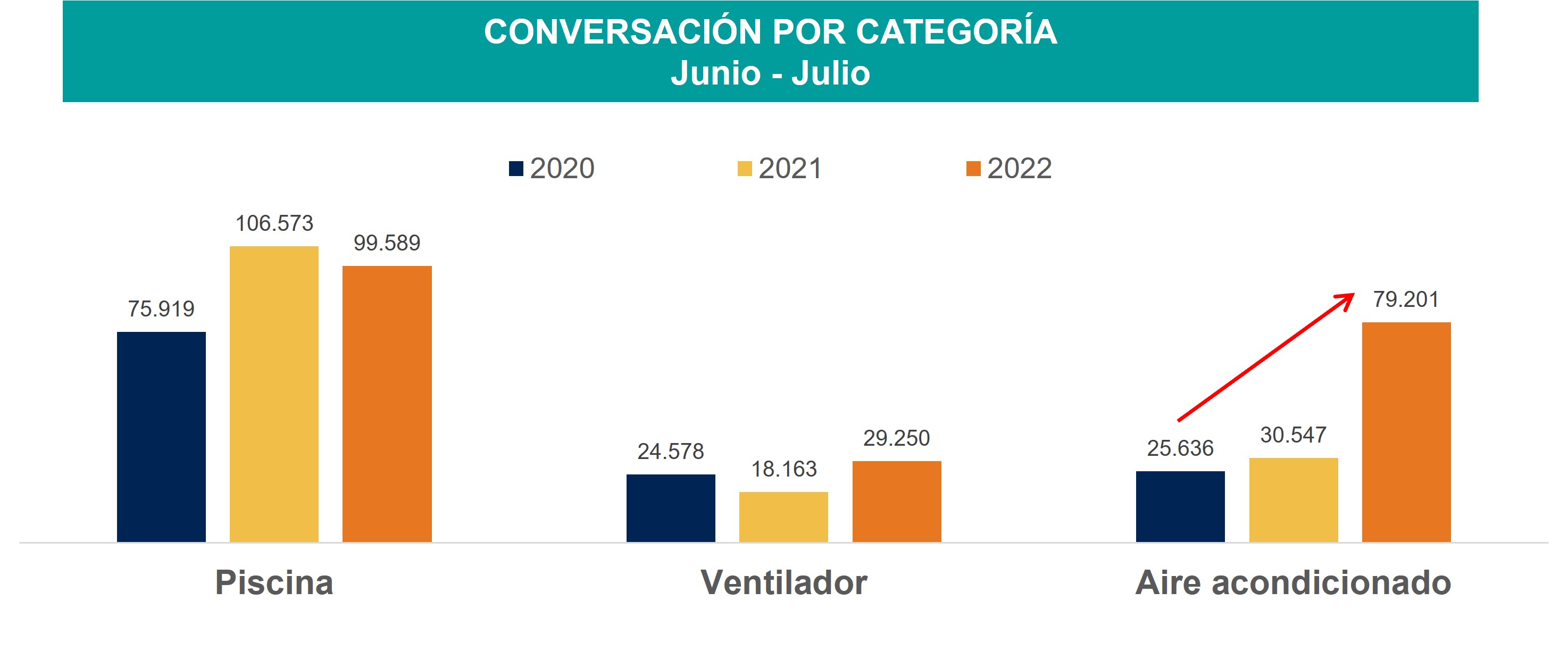 Conversacion_AireAcondicionado_Ipsos_2022