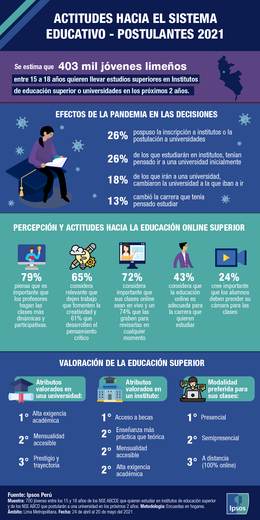 infografía