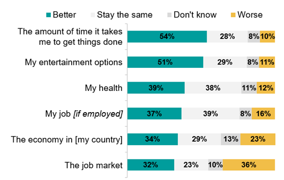 Optimism about AI