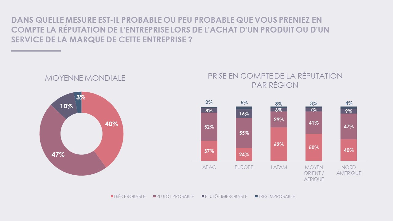 Graphiques_Réputation Entreprise 