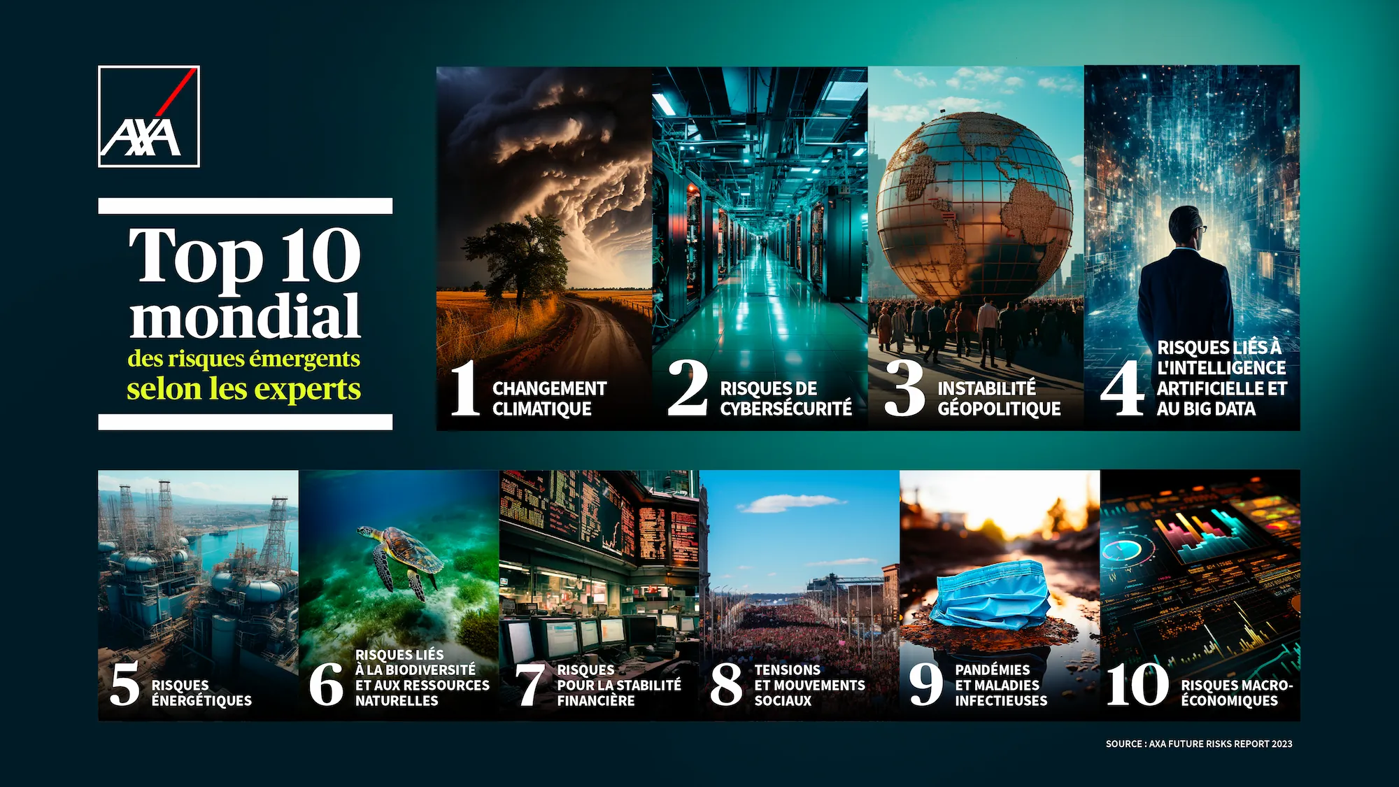 Ipsos | AXA | Future Risks Report | Top 10 mondial des risques émergents